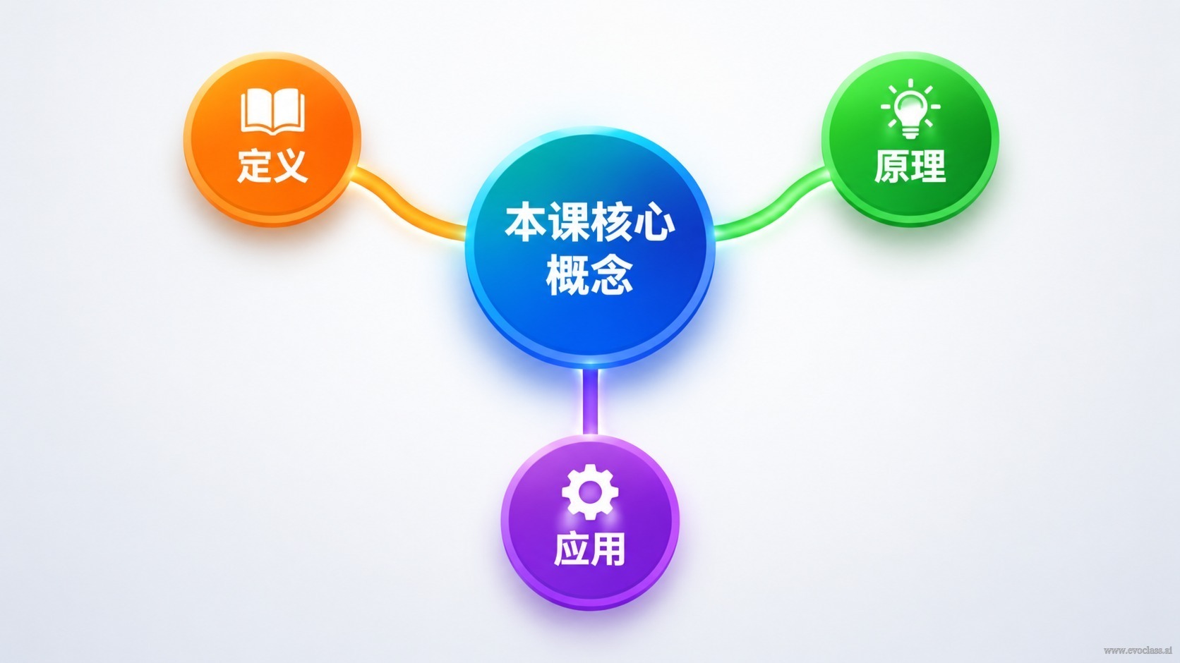 Teaching visual