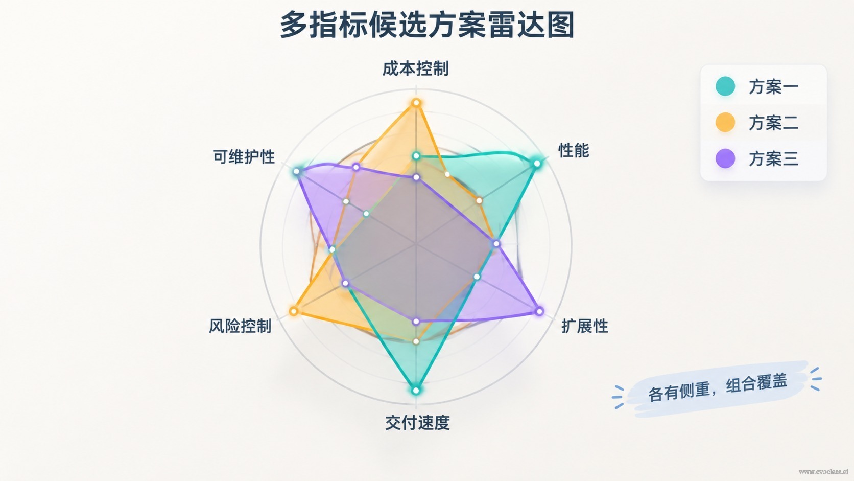 Teaching visual