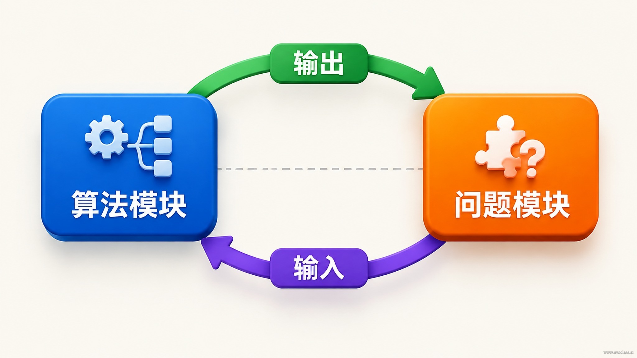 Teaching visual
