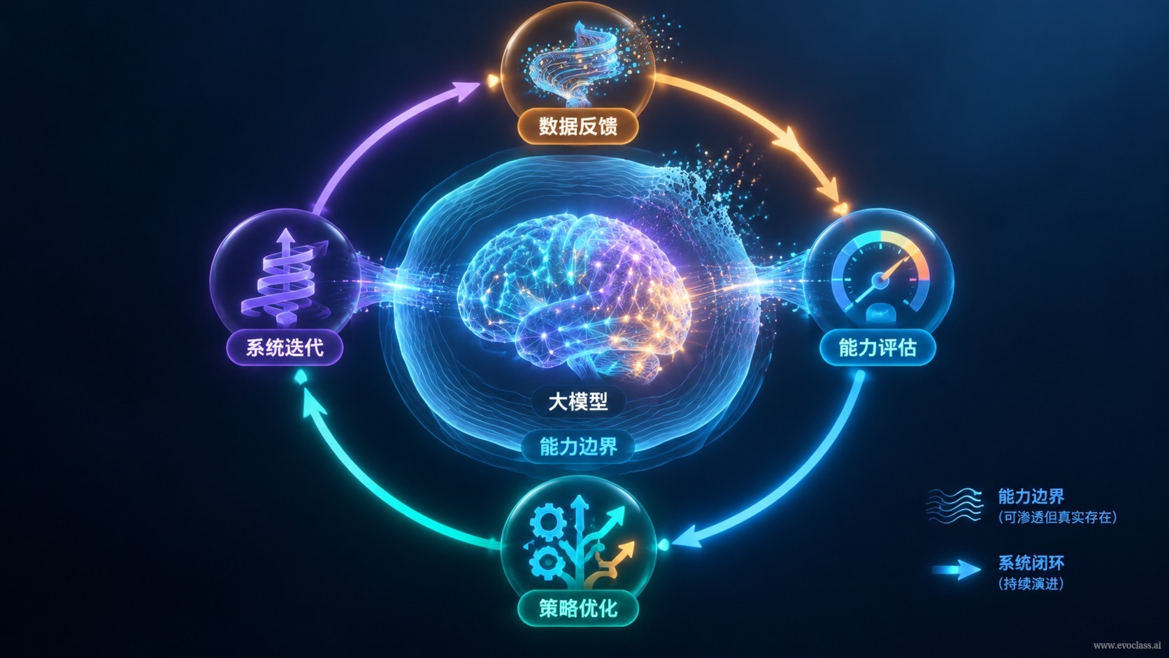 Teaching visual