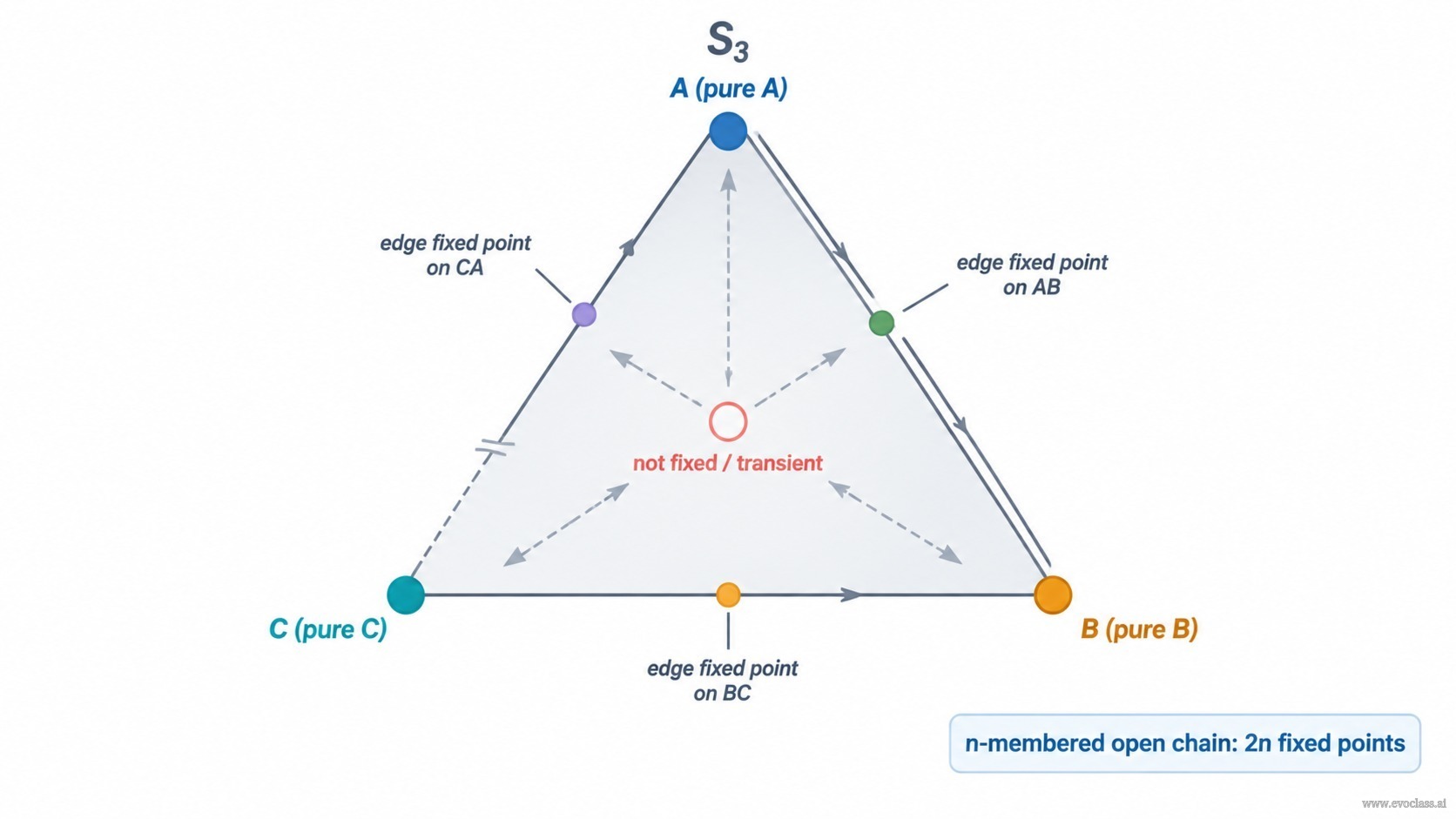 Teaching visual