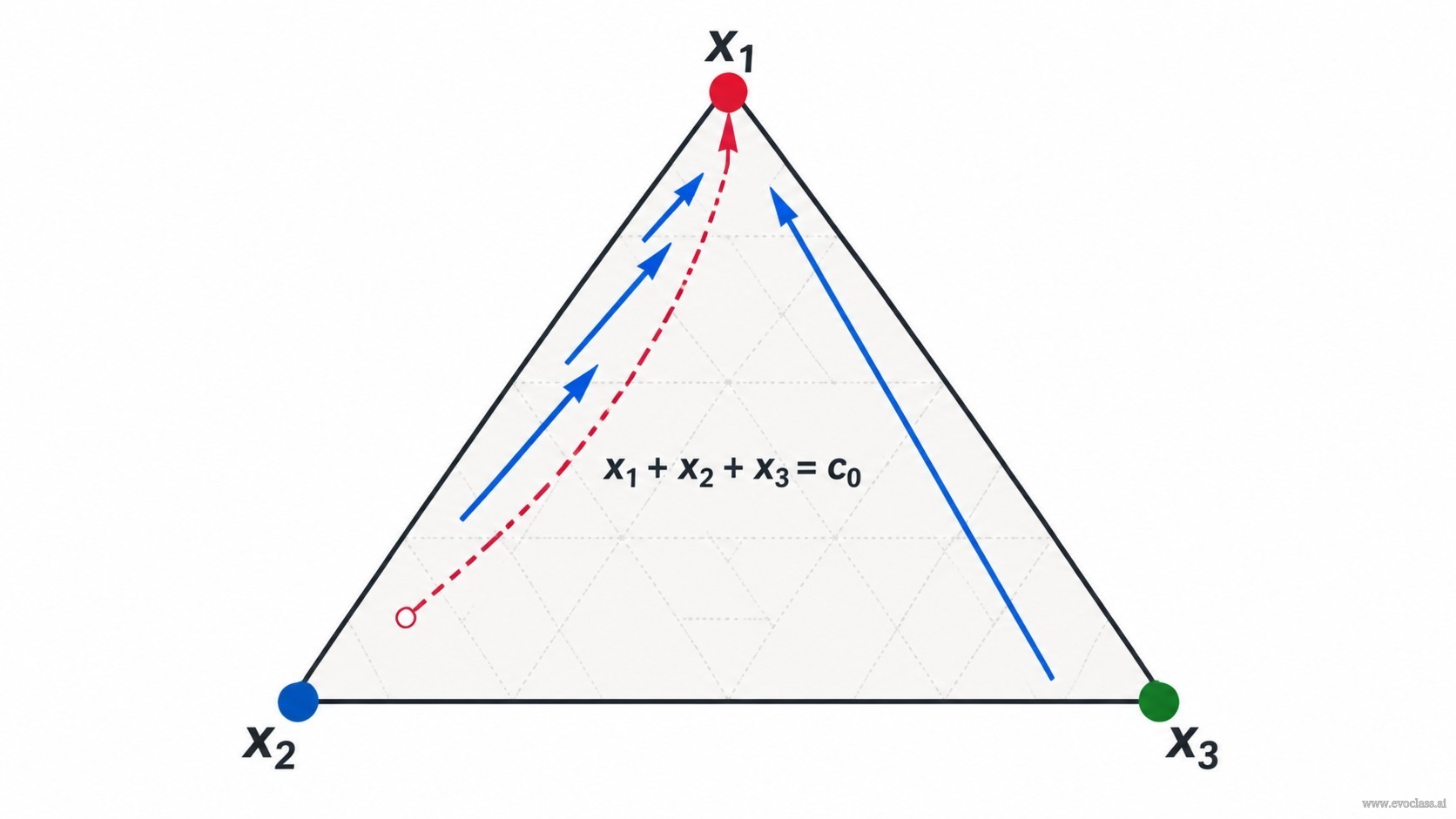 Teaching visual