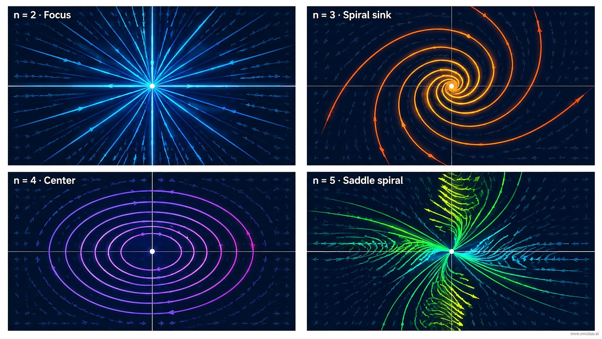 Teaching visual