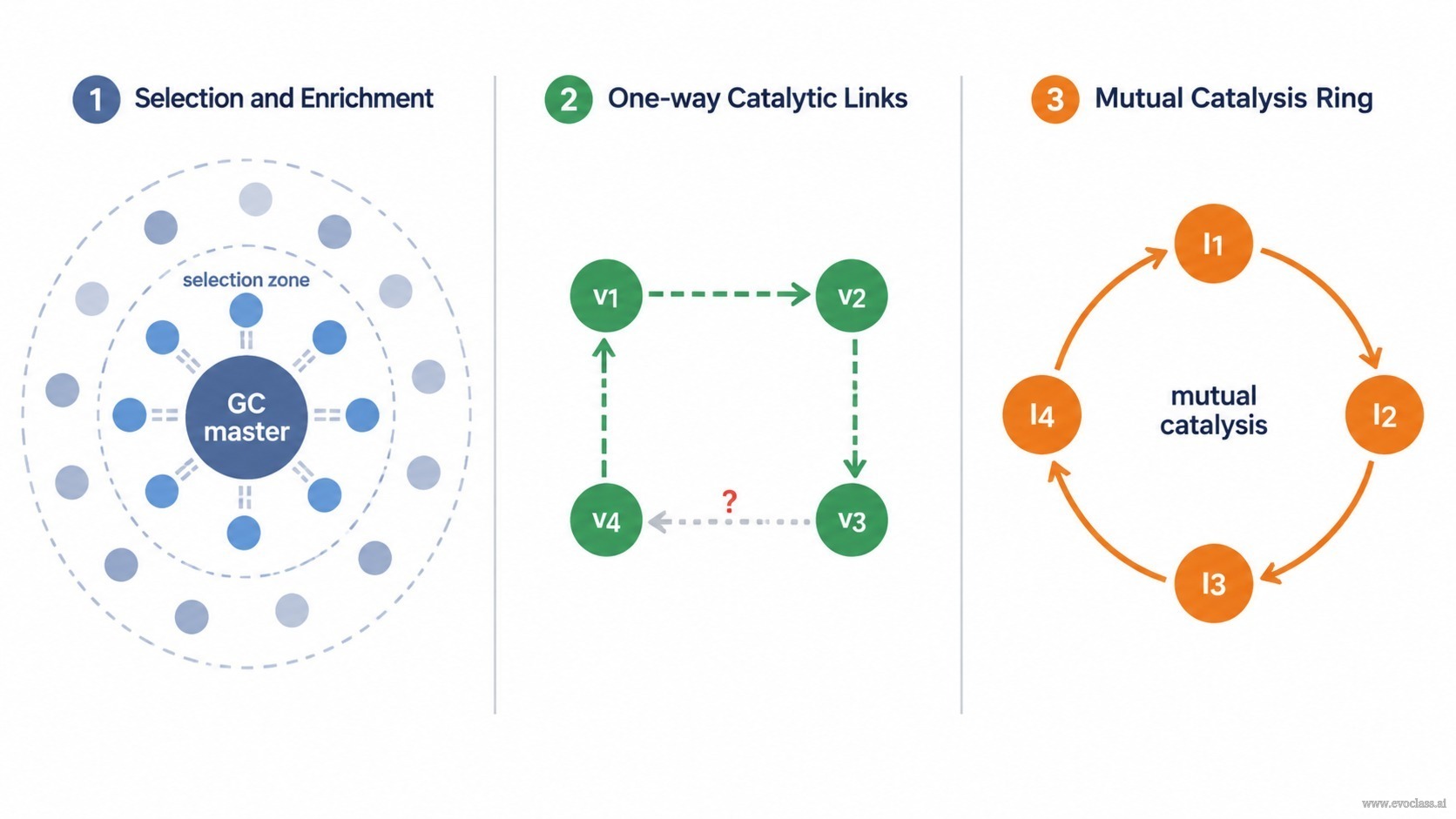 Teaching visual